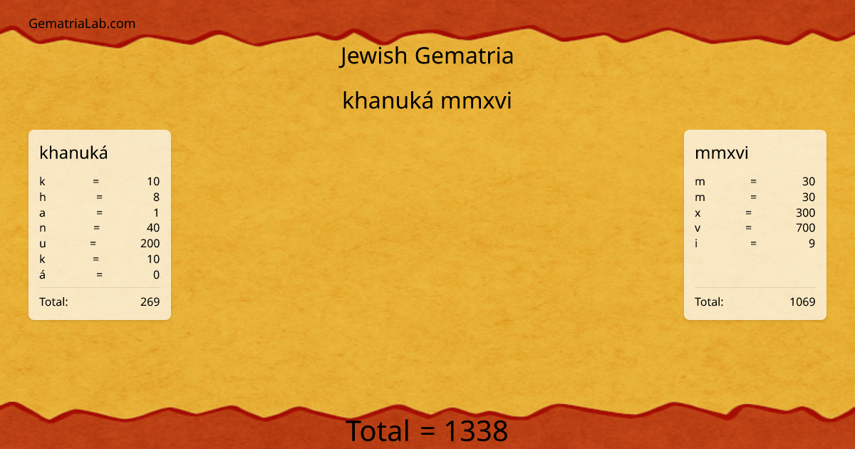 khanuká mmxvi in jewish Gematria